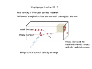 NEUTRON
SOURCE

ENERGY
LEAVING
SOURCE

NEUTRON ENERGY (e V)

106

104

102
10 eV

APPROX.
EPITHERMAL
ENERGY
REGION

1

.4 eV
AVERAGE
THERMAL
ENERGY .
025 EV

CAPTURE

01
1

10

TIM E ( µ s )

100

 