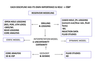 THE ULTIMATE GOAL OF

conventional log INTERPRETATION

Calculation of

S

Hc

*

φe

in each reservoir rock unit
Preparation of a PARA LOG

 