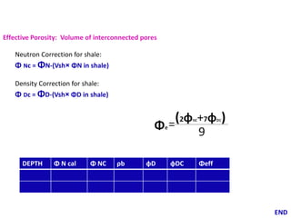 Conventional Open hole logs

Lithology logs
(SP,GR with CALIPER)

Porosity logs
(NEUTRON, DENSITY ,SONIC)

Resistivity logs
(RESISTIVITY,
MICRORESISTIVITY)

Lithology
(shale ,sand ,…)
Porous –permeable beds
(no of ,thickness)
Shale volume

Effective porosity
Type of fluid
Contacts
(GSC,GOC,OWC,GWC)
Uncompacted

Formation water
& True resistivity
Saturation
MHI
Permeability indication

 