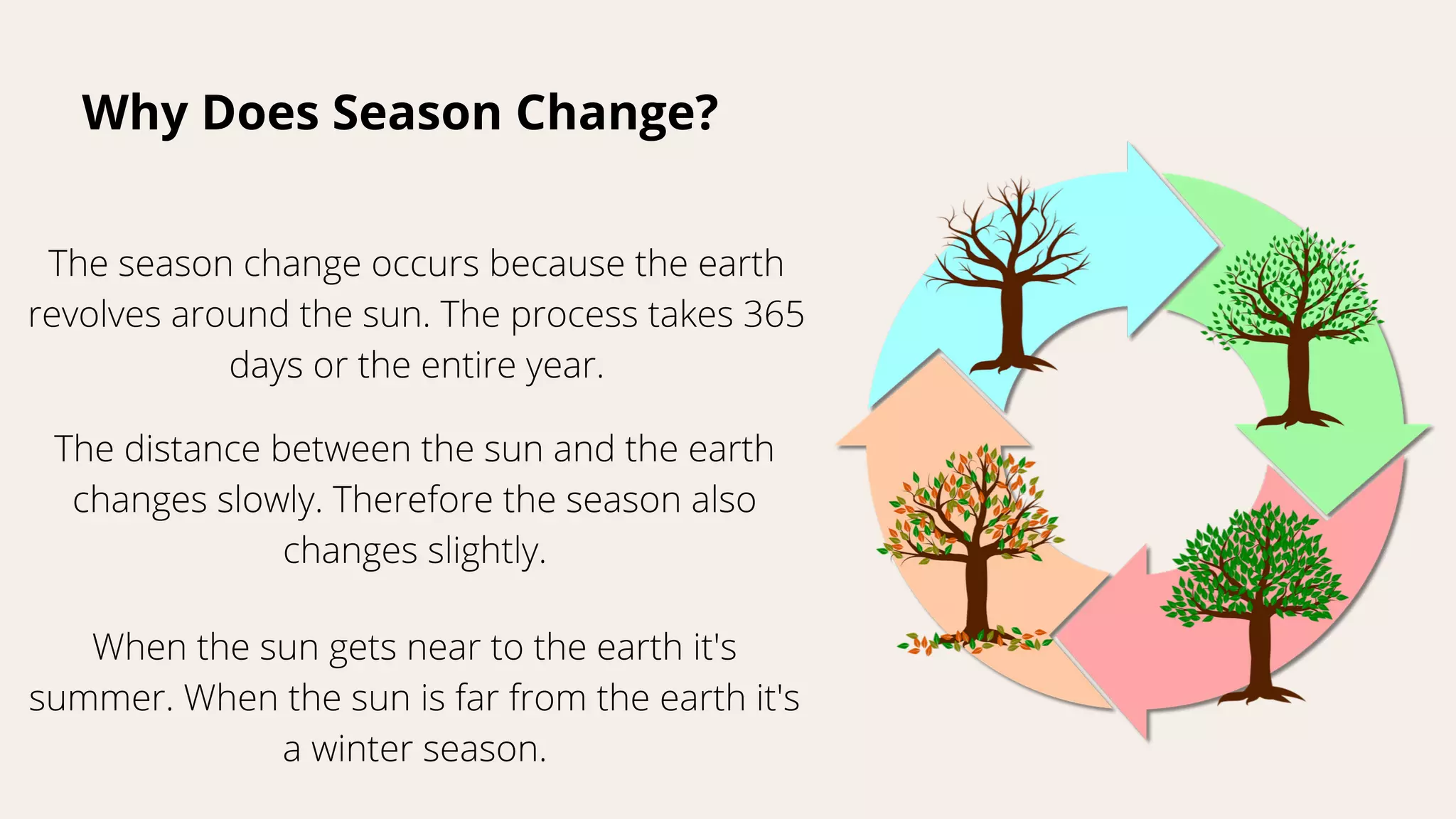 Science behind the seasons | PPT