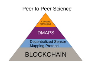 Decentralised Sensor Mapping
Protocol
● Best science available to all
● 'Scoring' Protocol -prediction complexity context
...