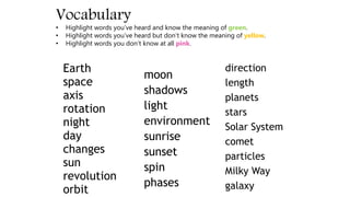 Vocabulary
Earth
space
axis
rotation
night
day
changes
sun
revolution
orbit
moon
shadows
light
environment
sunrise
sunset
spin
phases
direction
length
planets
stars
Solar System
comet
particles
Milky Way
galaxy
• Highlight words you’ve heard and know the meaning of green.
• Highlight words you’ve heard but don’t know the meaning of yellow.
• Highlight words you don’t know at all pink.
 