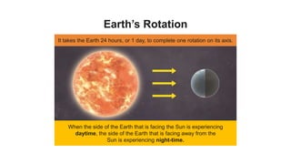 Earth’s Rotation
It takes the Earth 24 hours, or 1 day, to complete one rotation on its axis.
When the side of the Earth that is facing the Sun is experiencing
daytime, the side of the Earth that is facing away from the
Sun is experiencing night-time.
 