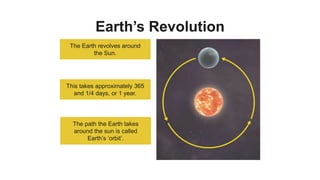 The Earth revolves around
the Sun.
Earth’s Revolution
This takes approximately 365
and 1/4 days, or 1 year.
The path the Earth takes
around the sun is called
Earth’s ‘orbit’.
 