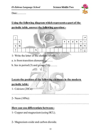 El-Zahraa Language School Science Middle Two 
2H 
e 
Z 8 9 1 
N 3 
10 
Date:............ 
Using the following diagram which represents a part of the 
periodic table, answer the following question:- 
1 
H 
Y 
1 
9 
X 
M 
1- Write the letter of the element which: 
a. is from transition elements………. 
b. lies in period (3) and group (7A)…….. 
0 
Locate the position of the following elements in the modern 
periodic table: 
1- Calcium (20Ca): 
………………………………………………………………………… 
2- Neon (10Ne): 
………………………………………………………………………… 
How can you differentiate between:- 
1- Copper and magnesium (using HCL). 
2- Magnesium oxide and carbon dioxide. 
5 
36 
Kr 
5 6 
R G 
 