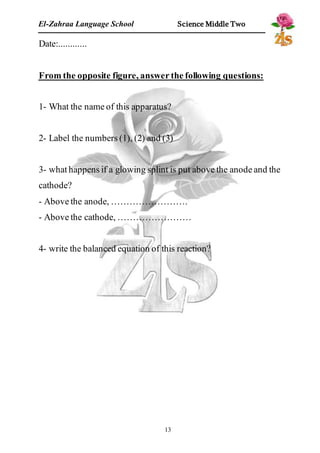 El-Zahraa Language School Science Middle Two 
13 
Date:............ 
From the opposite figure, answer the following questions: 
1- What the name of this apparatus? 
2- Label the numbers (1), (2) and (3) 
3- what happens if a glowing splint is put above the anode and the 
cathode? 
- Above the anode, ……………………. 
- Above the cathode, …………………… 
4- write the balanced equation of this reaction? 
 