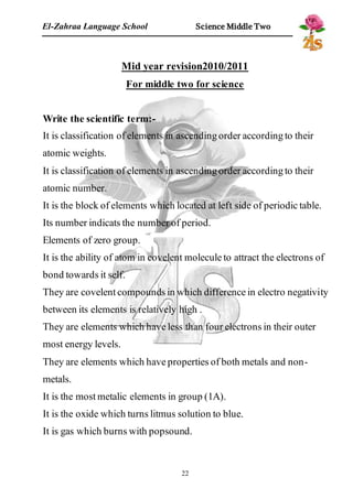 El-Zahraa Language School Science Middle Two 
Mid year revision2010/2011 
For middle two for science 
Write the scientific term:- 
It is classification of elements in ascending order according to their 
atomic weights. 
It is classification of elements in ascending order according to their 
atomic number. 
It is the block of elements which located at left side of periodic table. 
Its number indicats the number of period. 
Elements of zero group. 
It is the ability of atom in covelent molecule to attract the electrons of 
bond towards it self. 
They are covelent compounds in which difference in electro negativity 
between its elements is relatively high . 
They are elements which have less than four electrons in their outer 
most energy levels. 
They are elements which have properties of both metals and non- metals. 
It is the most metalic elements in group (1A). 
It is the oxide which turns litmus solution to blue. 
It is gas which burns with popsound. 
22 
 