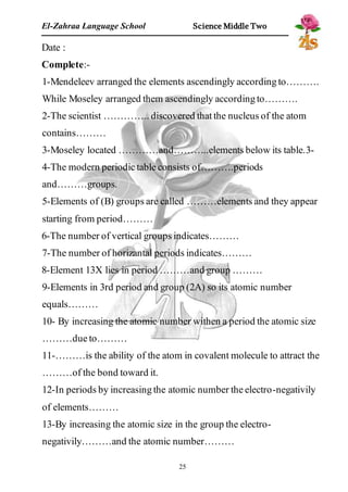 El-Zahraa Language School Science Middle Two 
Date : 
Complete:- 
1-Mendeleev arranged the elements ascendingly according to………. 
While Moseley arranged them ascendingly according to………. 
2-The scientist ………….. discovered that the nucleus of the atom 
contains……… 
3-Moseley located …………and………..elements below its table.3- 
4-The modern periodic table consists of……….periods 
and………groups. 
5-Elements of (B) groups are called ………elements and they appear 
starting from period……… 
6-The number of vertical groups indicates……… 
7-The number of horizantal periods indicates……… 
8-Element 13X lies in period ………and group ……… 
9-Elements in 3rd period and group (2A) so its atomic number 
equals……… 
10- By increasing the atomic number withen a period the atomic size 
………due to……… 
11-………is the ability of the atom in covalent molecule to attract the 
………of the bond toward it. 
12-In periods by increasing the atomic number the electro-negativily 
of elements……… 
13-By increasing the atomic size in the group the electro- negativily……… 
and the atomic number……… 
25 
 