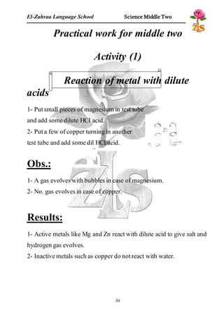 El-Zahraa Language School Science Middle Two 
Practical work for middle two 
Activity (1) 
Reaction of metal with dilute 
30 
acids 
1- Put small pieces of magnesium in test tube 
and add some dilute HCl acid. 
2- Put a few of copper turning in another 
test tube and add some dil HCl acid. 
Obs.: 
1- A gas evolves with bubbles in case of magnesium. 
2- No. gas evolves in case of copper. 
Results: 
1- Active metals like Mg and Zn react with dilute acid to give salt and 
hydrogen gas evolves. 
2- Inactive metals such as copper do not react with water. 
 