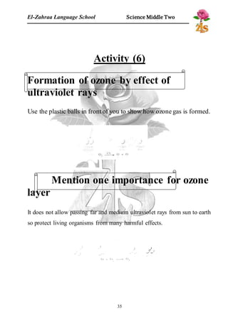El-Zahraa Language School Science Middle Two 
Activity (6) 
Formation of ozone by effect of 
ultraviolet rays 
Use the plastic balls in front of you to show how ozone gas is formed. 
Mention one importance for ozone 
35 
layer 
It does not allow passing far and medium ultraviolet rays from sun to earth 
so protect living organisms from many harmful effects. 
