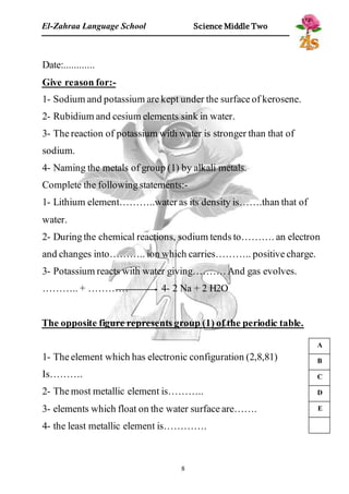 El-Zahraa Language School Science Middle Two 
Date:............ 
Give reason for:- 
1- Sodium and potassium are kept under the surface of kerosene. 
2- Rubidium and cesium elements sink in water. 
3- The reaction of potassium with water is stronger than that of 
sodium. 
4- Naming the metals of group (1) by alkali metals. 
Complete the following statements:- 
1- Lithium element………..water as its density is…….than that of 
water. 
2- During the chemical reactions, sodium tends to………. an electron 
and changes into……….. ion which carries……….. positive charge. 
3- Potassium reacts with water giving………. And gas evolves. 
……….. + ………… 4- 2 Na + 2 H2O 
The opposite figure represents group (1) of the periodic table. 
1- The element which has electronic configuration (2,8,81) 
Is………. 
2- The most metallic element is……….. 
3- elements which float on the water surface are……. 
4- the least metallic element is…………. 
8 
A 
B 
C 
D 
E 
 