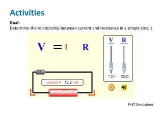 Activities
Goal:
Determine the relationship between current and resistance in a simple circuit
PhET Simulations
 
