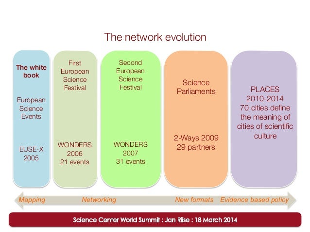 From Liquid Nitrogen To Social Inclusion Scientific Culture And Refl