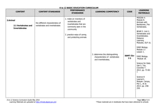 K to 12 BASIC EDUCATION CURRICULUM
K to 12 Science Curriculum Guide May 2016 Page 101of 211
Learning Materials are uploaded at http://lrmds.deped.gov.ph/. *These materials are in textbooks that have been delivered to schools.
CONTENT CONTENT STANDARDS
PERFORMANCE
STANDARDS
LEARNING COMPETENCY CODE
LEARNING
MATERIALS
2.Animal
2.1 Vertebrates and
Invertebrates
the different characteristics of
vertebrates and invertebrates
1. make an inventory of
vertebrates and
invertebrates that are
commonly seen in the
community
2. practice ways of caring
and protecting animals
3. determine the distinguishing
characteristics of vertebrates
and invertebrates;
S6MT-IIe-
f-3
MISOSA 4.
Module 8.
Animals with
Backbones_The
Vertebrates.
BEAM 5. Unit 2.
Vertebrates and
Invertebrates.
Distance
Learning
Modules. DLP 16.
EASE Biology.
Module 17.
Lesson 1.
EASE Biology.
Module 18.
Science for Daily
Use 5. Tan,
Conchita T.
2012. pp. 73-82.
*
Science 8
Learner’s
Module. Campo,
Pia C., et al.
2013. pp. 258-
259.
 