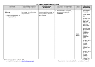 K to 12 BASIC EDUCATION CURRICULUM
K to 12 Science Curriculum Guide May 2016 Page 106of 211
Learning Materials are uploaded at http://lrmds.deped.gov.ph/. *These materials are in textbooks that have been delivered to schools.
CONTENT CONTENT STANDARDS
PERFORMANCE
STANDARDS
LEARNING COMPETENCY CODE
LEARNING
MATERIALS
2.Energy
2.1Energy transformation in
simple machines
how energy is transformed in
simple machines
create a marketing strategy for
a new product on electrical or
light efficiency
2. demonstrate how sound, heat,
light and electricity can be
transformed;
S6FE-
IIId-f-2
EASE Physics.
Module 16.
OHSP. Module
16.
BEAM IV. Unit
3. And there
was Light.
Activities 3.1B
and 3.4A.
August 2009.
BEAM IV. Unit
4. 9 Electrical
Energy
Generation.
Electrical
Energy.
September
2008.
BEAM 5. Unit 5.
11 Electric
Circuits.
Distance
Learning
Modules. DLP
35.
BEAM 5. Unit 5.
11 Electric
Circuits.
Distance
Learning
Modules. DLP
 
