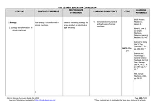 K to 12 BASIC EDUCATION CURRICULUM
K to 12 Science Curriculum Guide May 2016 Page 109of 211
Learning Materials are uploaded at http://lrmds.deped.gov.ph/. *These materials are in textbooks that have been delivered to schools.
CONTENT CONTENT STANDARDS
PERFORMANCE
STANDARDS
LEARNING COMPETENCY CODE
LEARNING
MATERIALS
2.Energy
2.1Energy transformation in
simple machines
how energy is transformed in
simple machines

create a marketing strategy for
a new product on electrical or
light efficiency
4. demonstrate the practical
and safe uses of simple
machines.
S6FE-IIIc-
j-4
EASE Physics.
Module 11.
Lesson 3.
BEAM 5. Unit 5.
13 Simple
Machines.
Distance Learning
Modules. DLP 40.
Science for Daily
Use 5. Tan,
Conchita T. 2012.
pp. 202-203. *
Science and
Technology I:
General Science
Textbook for First
Year. Rabago,
Lilia M., Ph.D., et
al. 1997. pp. 57-
59. *
NFE. Simple
Machines. 2001.
pp. 26-52.
 