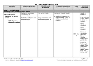 K to 12 BASIC EDUCATION CURRICULUM
K to 12 Science Curriculum Guide May 2016 Page 110of 211
Learning Materials are uploaded at http://lrmds.deped.gov.ph/. *These materials are in textbooks that have been delivered to schools.
CONTENT CONTENT STANDARDS
PERFORMANCE
STANDARDS
LEARNING COMPETENCY CODE
LEARNING
MATERIALS
Grade 6 – Earth and Space
FOURTH QUARTER/FOURTH GRADING PERIOD
1. Forces that affect
changes on the earth’s
surface
1.1 Earthquakes
1.2 Volcanic Eruption
The learners demonstrate
understanding of…
the effects of earthquakes and
volcanic eruptions:
The learners should …
design an emergency and
preparedness plan and kit
The learners should be able to…
1. describe the changes on the
Earth’s surface as a result of
earthquakes and volcanic
eruptions;
S6ES-IVa-
1
MISOSA 6.
Module 30.
OHSP Integrated
Science. Science
1. Quarter 2.
Module 5.
MISOSA 6.
Module 13.
MISOSA 6.
Module 27.
Science and
Technology I:
Integrated
Science
Textbook.
NISMED. 2012.
pp. 182-185.
Science and
Technology I:
General Science
Textbook for
First Year.
Rabago, Lilia M.,
Ph.D., et al.
1997. p. 190. *
 