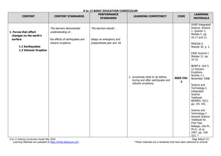 K to 12 BASIC EDUCATION CURRICULUM
K to 12 Science Curriculum Guide May 2016 Page 111of 211
Learning Materials are uploaded at http://lrmds.deped.gov.ph/. *These materials are in textbooks that have been delivered to schools.
CONTENT CONTENT STANDARDS
PERFORMANCE
STANDARDS
LEARNING COMPETENCY CODE
LEARNING
MATERIALS
1. Forces that affect
changes on the earth’s
surface
1.1 Earthquakes
1.2 Volcanic Eruption
The learners demonstrate
understanding of…
the effects of earthquakes and
volcanic eruptions:
The learners should …
design an emergency and
preparedness plan and kit
2. enumerate what to do before,
during and after earthquake and
volcanic eruptions;
S6ES-IVb-
2
OHSP Integrated
Science. Science
1. Quarter 2.
Module 5. pp.
16-17 and 21.
MISOSA 6.
Module 30. p. 5.
EASE Science I.
Module 12. pp.
32-33.
BEAM 6. Unit 5.
12 Volcanic
Eruptions.
Activity 3.1.
November 2008.
Science and
Technology I:
Integrated
Science
Textbook.
NISMED. 2012.
pp. 191-192.
Science and
Technology I:
General Science
Textbook for
First Year.
Rabago, Lilia M.,
Ph.D., et al.
1997. pp. 318-
323. *
 