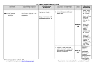 K to 12 BASIC EDUCATION CURRICULUM
K to 12 Science Curriculum Guide May 2016 Page 115of 211
Learning Materials are uploaded at http://lrmds.deped.gov.ph/. *These materials are in textbooks that have been delivered to schools.
CONTENT CONTENT STANDARDS
PERFORMANCE
STANDARDS
LEARNING COMPETENCY CODE
LEARNING
MATERIALS
4.The Solar System
4.1Planets
characteristics of planets in the
solar system.
The learners should …
design an emergency and
preparedness plan and kit
6. compare the planets of the solar
system; and
S6ES-IVg-
h-6
Villamil, Aurora
M., Ed.D. 1998.
pp. 279-280. *
Science for Daily
Use 5. Tan,
Conchita T.
2012. pp. 251-
252. *
Science and
Technology I:
Integrated
Science
Textbook.
NISMED. 2012.
pp. 319-323.
Science and
Technology I:
General Science
Textbook for
First Year.
Rabago, Lilia M.,
Ph.D., et al.
1997. p. 296. *
7. construct a model of the solar
system showing the relative sizes
of the planets and their relative
distances from the Sun.
S6ES-IVi-
j-7
EASE Science I.
Module 15.
Lesson 3.
Science and
Technology I:
Integrated
Science Textbook
for First Year.
Villamil, Aurora
 