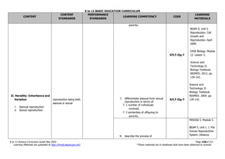 K to 12 BASIC EDUCATION CURRICULUM
K to 12 Science Curriculum Guide May 2016 Page 126of 211
Learning Materials are uploaded at http://lrmds.deped.gov.ph/. *These materials are in textbooks that have been delivered to schools.
CONTENT
CONTENT
STANDARDS
PERFORMANCE
STANDARDS
LEARNING COMPETENCY CODE
LEARNING
MATERIALS
II. Heredity: Inheritance and
Variation
1. Asexual reproduction
2. Sexual reproduction
reproduction being both
asexual or sexual
parents;
7. differentiate asexual from sexual
reproduction in terms of:
7. 1 number of individuals
involved;
7. 2 similarities of offspring to
parents;
S7LT-IIg-7
S7LT-IIg-7
BEAM II. Unit 5.
Reproduction. Cell
Growth and
Reproduction. April
2009.
EASE Biology. Module
12. Lesson 3.
Science and
Technology II:
Biology Textbook.
NISMED. 2012. pp.
139-142.
Science and
Technology II:
Biology Textbook.
NISMED. 2004. pp.
139-142.
8. describe the process of
MISOSA 5. Module 3.
BEAM 5. Unit 1. 1 The
Human Reproductive
System. Distance
 