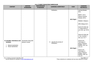 K to 12 BASIC EDUCATION CURRICULUM
K to 12 Science Curriculum Guide May 2016 Page 127of 211
Learning Materials are uploaded at http://lrmds.deped.gov.ph/. *These materials are in textbooks that have been delivered to schools.
CONTENT
CONTENT
STANDARDS
PERFORMANCE
STANDARDS
LEARNING COMPETENCY CODE
LEARNING
MATERIALS
II. Heredity: Inheritance and
Variation
1. Asexual reproduction
2. Sexual reproduction
reproduction being both
asexual or sexual
fertilization;
8. describe the process of
fertilization;
S7LT-IIg-8
S7LT-IIg-8
Learning Modules.
DLP2.
BEAM 4. Unit 4.
Distance Learning
Modules. DLP31.
MISOSA 4. Module 6.
APEX. Biology Unit 5.
Science for Daily Use
4. Lozada, Buena A.,
et al. 2011. pp. 76-78.
*
Science for Daily Use
5. Tan, Conchita T.
2012. pp. 6-10. *
Science and
Technology II:
Biology Textbook.
NISMED. 2012. pp.
153-157.
Science and
Technology II:
Biology Textbook.
NISMED. 2004. pp.
153-157.
 