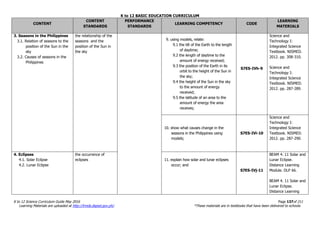 K to 12 BASIC EDUCATION CURRICULUM
K to 12 Science Curriculum Guide May 2016 Page 137of 211
Learning Materials are uploaded at http://lrmds.deped.gov.ph/. *These materials are in textbooks that have been delivered to schools.
CONTENT
CONTENT
STANDARDS
PERFORMANCE
STANDARDS
LEARNING COMPETENCY CODE
LEARNING
MATERIALS
3. Seasons in the Philippines
3.1. Relation of seasons to the
position of the Sun in the
sky
3.2. Causes of seasons in the
Philippines
the relationship of the
seasons and the
position of the Sun in
the sky
9. using models, relate:
9.1 the tilt of the Earth to the length
of daytime;
9.2 the length of daytime to the
amount of energy received;
9.3 the position of the Earth in its
orbit to the height of the Sun in
the sky;
9.4 the height of the Sun in the sky
to the amount of energy
received;
9.5 the latitude of an area to the
amount of energy the area
receives;
S7ES-IVh-9
Science and
Technology I:
Integrated Science
Textbook. NISMED.
2012. pp. 308-310.
Science and
Technology I:
Integrated Science
Textbook. NISMED.
2012. pp. 287-289.
10. show what causes change in the
seasons in the Philippines using
models;
S7ES-IVi-10
Science and
Technology I:
Integrated Science
Textbook. NISMED.
2012. pp. 287-290.
4. Eclipses
4.1. Solar Eclipse
4.2. Lunar Eclipse
the occurrence of
eclipses 11. explain how solar and lunar eclipses
occur; and
S7ES-IVj-11
BEAM 4. 11 Solar and
Lunar Eclipse.
Distance Learning
Module. DLP 66.
BEAM 4. 11 Solar and
Lunar Eclipse.
Distance Learning
 