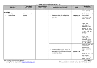K to 12 BASIC EDUCATION CURRICULUM
K to 12 Science Curriculum Guide May 2016 Page 138of 211
Learning Materials are uploaded at http://lrmds.deped.gov.ph/. *These materials are in textbooks that have been delivered to schools.
CONTENT
CONTENT
STANDARDS
PERFORMANCE
STANDARDS
LEARNING COMPETENCY CODE
LEARNING
MATERIALS
4. Eclipses
4.1. Solar Eclipse
4.2. Lunar Eclipse
the occurrence of
eclipses 11. explain how solar and lunar eclipses
occur; and
S7ES-IVj-11
Module. DLP 67.
BEAM 4. 11 Solar and
Lunar Eclipse.
Distance Learning
Module. DLP 68.
Science and
Technology I:
Integrated Science
Textbook for First
Year. Villamil, Aurora
M., Ed.D. 1997. pp.
290-291. *
Science and
Technology I:
Integrated Science
Textbook. NISMED.
2012. pp. 324-325.
12. collect, record, and report data on the
beliefs and practices of the community
in relation to eclipses.
S7ES-IVj-12
BEAM 4. 11 Solar and
Lunar Eclipse.
Learning Guide.
Eclipse. September
2009.
BEAM 4. 11 Solar and
Lunar Eclipse.
Distance Learning
Module. DLP 69.
 