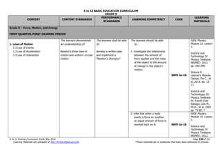 K to 12 BASIC EDUCATION CURRICULUM
K to 12 Science Curriculum Guide May 2016 Page 139of 211
Learning Materials are uploaded at http://lrmds.deped.gov.ph/. *These materials are in textbooks that have been delivered to schools.
GRADE 8
CONTENT CONTENT STANDARDS
PERFORMANCE
STANDARDS
LEARNING COMPETENCY CODE
LEARNING
MATERIALS
Grade 8 – Force, Motion, and Energy
FIRST QUARTER/FIRST GRADING PERIOD
1. Laws of Motion
1.1 Law of Inertia
1.2 Law of Acceleration
1.3 Law of Interaction
The learners demonstrate
an understanding of:
Newton’s three laws of
motion and uniform circular
motion
The learners shall be able
to:
develop a written plan
and implement a
“Newton’s Olympics”
The learners should be able
to…
1. investigate the relationship
between the amount of
force applied and the mass
of the object to the amount
of change in the object’s
motion;
S8FE-Ia-15
EASE Physics.
Module 10. Lesson
3.
Science and
Technology IV:
Physics Textbook.
NISMED. 2012.
pp. 292-296.
Science 8
Learner’s Module.
Campo, Pia C., et
al. 2013. pp. 12-
17.
Science and
Technologyy IV:
Physics Textbook
for Fourth Year.
Rabago, Lilia M.,
Ph.D., et al. 2001.
pp. 75-82. *
2. infer that when a body
exerts a force on another,
an equal amount of force is
exerted back on it; S8FE-Ia-16
EASE Physics.
Module 10. Lesson
3.
Science and
Technology IV:
Physics Textbook.
NISMED. 2012.
 