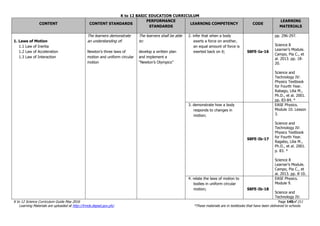 K to 12 BASIC EDUCATION CURRICULUM
K to 12 Science Curriculum Guide May 2016 Page 140of 211
Learning Materials are uploaded at http://lrmds.deped.gov.ph/. *These materials are in textbooks that have been delivered to schools.
CONTENT CONTENT STANDARDS
PERFORMANCE
STANDARDS
LEARNING COMPETENCY CODE
LEARNING
MATERIALS
1. Laws of Motion
1.1 Law of Inertia
1.2 Law of Acceleration
1.3 Law of Interaction
The learners demonstrate
an understanding of:
Newton’s three laws of
motion and uniform circular
motion
The learners shall be able
to:
develop a written plan
and implement a
“Newton’s Olympics”
2. infer that when a body
exerts a force on another,
an equal amount of force is
exerted back on it; S8FE-Ia-16
pp. 296-297.
Science 8
Learner’s Module.
Campo, Pia C., et
al. 2013. pp. 18-
20.
Science and
Technology IV:
Physics Textbook
for Fourth Year.
Rabago, Lilia M.,
Ph.D., et al. 2001.
pp. 83-84. *
3. demonstrate how a body
responds to changes in
motion;
S8FE-Ib-17
EASE Physics.
Module 10. Lesson
3.
Science and
Technology IV:
Physics Textbook
for Fourth Year.
Ragabo, Lilia M.,
Ph.D., et al. 2001.
p. 83. *
Science 8
Learner’s Module.
Campo, Pia C., et
al. 2013. pp. 8-10.
4. relate the laws of motion to
bodies in uniform circular
motion; S8FE-Ib-18
EASE Physics.
Module 9.
Science and
Technology IV:
 