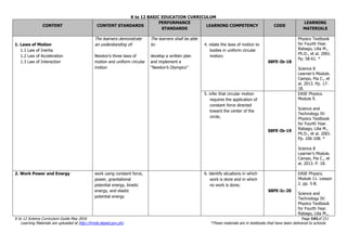 K to 12 BASIC EDUCATION CURRICULUM
K to 12 Science Curriculum Guide May 2016 Page 141of 211
Learning Materials are uploaded at http://lrmds.deped.gov.ph/. *These materials are in textbooks that have been delivered to schools.
CONTENT CONTENT STANDARDS
PERFORMANCE
STANDARDS
LEARNING COMPETENCY CODE
LEARNING
MATERIALS
1. Laws of Motion
1.1 Law of Inertia
1.2 Law of Acceleration
1.3 Law of Interaction
The learners demonstrate
an understanding of:
Newton’s three laws of
motion and uniform circular
motion
The learners shall be able
to:
develop a written plan
and implement a
“Newton’s Olympics”
4. relate the laws of motion to
bodies in uniform circular
motion;
S8FE-Ib-18
Physics Textbook
for Fourth Year.
Rabago, Lilia M.,
Ph.D., et al. 2001.
Pp. 58-61. *
Science 8
Learner’s Module.
Campo, Pia C., et
al. 2013. Pp. 17-
18.
5. infer that circular motion
requires the application of
constant force directed
toward the center of the
circle;
S8FE-Ib-19
EASE Physics.
Module 9.
Science and
Technology IV:
Physics Textbook
for Fourth Year.
Rabago, Lilia M.,
Ph.D., et al. 2001.
Pp. 106-108. *
Science 8
Learner’s Module.
Campo, Pia C., et
al. 2013. P. 18.
2. Work Power and Energy work using constant force,
power, gravitational
potential energy, kinetic
energy, and elastic
potential energy
6. identify situations in which
work is done and in which
no work is done;
S8FE-Ic-20
EASE Physics.
Module 11. Lesson
2. pp. 5-8.
Science and
Technology IV:
Physics Textbook
for Fourth Year.
Rabago, Lilia M.,
 