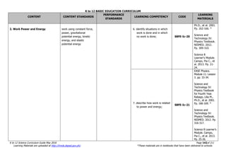 K to 12 BASIC EDUCATION CURRICULUM
K to 12 Science Curriculum Guide May 2016 Page 142of 211
Learning Materials are uploaded at http://lrmds.deped.gov.ph/. *These materials are in textbooks that have been delivered to schools.
CONTENT CONTENT STANDARDS
PERFORMANCE
STANDARDS
LEARNING COMPETENCY CODE
LEARNING
MATERIALS
2. Work Power and Energy work using constant force,
power, gravitational
potential energy, kinetic
energy, and elastic
potential energy
6. identify situations in which
work is done and in which
no work is done; S8FE-Ic-20
Ph.D., et al. 2001.
Pp. 162-166. *
Science and
Technology IV:
Physics Textbook.
NISMED. 2012.
Pp. 309-310.
Science 8
Learner’s Module.
Campo, Pia C., et
al. 2013. Pp. 21-
24.
7. describe how work is related
to power and energy;
S8FE-Ic-21
EASE Physics.
Module 11. Lesson
3. pp. 33-34.
Science and
Technology IV:
Physics Textbook
for Fourth Year.
Rabago, Lilia M.,
Ph.D., et al. 2001.
Pp. 166-169. *
Science and
Technology IV:
Physics Textbook.
NISMED. 2012. Pp.
316-317.
Science 8 Learner’s
Module. Campo,
Pia C., et al. 2013.
Pp. 25-26.
 