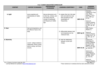 K to 12 BASIC EDUCATION CURRICULUM
K to 12 Science Curriculum Guide May 2016 Page 147of 211
Learning Materials are uploaded at http://lrmds.deped.gov.ph/. *These materials are in textbooks that have been delivered to schools.
CONTENT CONTENT STANDARDS
PERFORMANCE
STANDARDS
LEARNING COMPETENCY CODE
LEARNING
MATERIALS
4. Light some properties and
characteristics of visible
light
discuss phenomena such
as blue sky, rainbow, and
red sunset using the
concept of wavelength
and frequency of visible
light
14. explain that red is the least
bent and violet the most
bent according to their
wavelengths or
frequencies;
S8FE-If-28
Chemistry
Textbook for Third
Year. Mapa,
Amelia P., Ph.D.,
et al. 1999. pp.
67-69. *
Science 8
Learner’s Module.
Campo, Pia C., et
al. 2013. pp. 98-
105.
5. Heat heat and temperature, and
the effects of heat on the
body 15. differentiate between heat
and temperature at the
molecular level;
S8FE-Ig-29
EASE Physics.
Module 13.
Science 8
Learner’s Module.
Campo, Pia C., et
al. 2013. pp. 37-
38.
6. Electricity
current- voltage-resistance
relationship, electric power,
electric energy, and home
circuitry
16. infer the relationship
between current and
charge;
S8FE-Ih-30
Science and
Technology IV:
Physics Textbook
for Fourth Year.
Rabago, Lilia M.,
Ph.D., et al. 2001.
pp. 290-293. *
Science and
Technology IV:
Physics Textbook.
NISMED. 2012.
pp. 142-143.
Science 8
Learner’s Module.
 