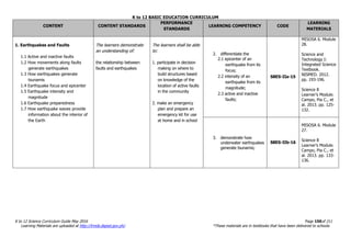 K to 12 BASIC EDUCATION CURRICULUM
K to 12 Science Curriculum Guide May 2016 Page 150of 211
Learning Materials are uploaded at http://lrmds.deped.gov.ph/. *These materials are in textbooks that have been delivered to schools.
CONTENT CONTENT STANDARDS
PERFORMANCE
STANDARDS
LEARNING COMPETENCY CODE
LEARNING
MATERIALS
1. Earthquakes and Faults
1.1 Active and inactive faults
1.2 How movements along faults
generate earthquakes
1.3 How earthquakes generate
tsunamis
1.4 Earthquake focus and epicenter
1.5 Earthquake intensity and
magnitude
1.6 Earthquake preparedness
1.7 How earthquake waves provide
information about the interior of
the Earth
The learners demonstrate
an understanding of:
the relationship between
faults and earthquakes
The learners shall be able
to:
1. participate in decision
making on where to
build structures based
on knowledge of the
location of active faults
in the community
2. make an emergency
plan and prepare an
emergency kit for use
at home and in school
2. differentiate the
2.1 epicenter of an
earthquake from its
focus;
2.2 intensity of an
earthquake from its
magnitude;
2.3 active and inactive
faults;
S8ES-IIa-15
MISOSA 6. Module
28.
Science and
Technology I:
Integrated Science
Textbook.
NISMED. 2012.
pp. 193-196.
Science 8
Learner’s Module.
Campo, Pia C., et
al. 2013. pp. 125-
132.
3. demonstrate how
underwater earthquakes
generate tsunamis;
S8ES-IIb-16
MISOSA 6. Module
27.
Science 8
Learner’s Module.
Campo, Pia C., et
al. 2013. pp. 133-
136.
 
