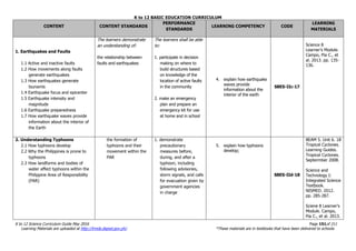 K to 12 BASIC EDUCATION CURRICULUM
K to 12 Science Curriculum Guide May 2016 Page 151of 211
Learning Materials are uploaded at http://lrmds.deped.gov.ph/. *These materials are in textbooks that have been delivered to schools.
CONTENT CONTENT STANDARDS
PERFORMANCE
STANDARDS
LEARNING COMPETENCY CODE
LEARNING
MATERIALS
1. Earthquakes and Faults
1.1 Active and inactive faults
1.2 How movements along faults
generate earthquakes
1.3 How earthquakes generate
tsunamis
1.4 Earthquake focus and epicenter
1.5 Earthquake intensity and
magnitude
1.6 Earthquake preparedness
1.7 How earthquake waves provide
information about the interior of
the Earth
The learners demonstrate
an understanding of:
the relationship between
faults and earthquakes
The learners shall be able
to:
1. participate in decision
making on where to
build structures based
on knowledge of the
location of active faults
in the community
2. make an emergency
plan and prepare an
emergency kit for use
at home and in school
4. explain how earthquake
waves provide
information about the
interior of the earth
S8ES-IIc-17
Science 8
Learner’s Module.
Campo, Pia C., et
al. 2013. pp. 135-
136.
2. Understanding Typhoons
2.1 How typhoons develop
2.2 Why the Philippines is prone to
typhoons
2.3 How landforms and bodies of
water affect typhoons within the
Philippine Area of Responsibility
(PAR)
the formation of
typhoons and their
movement within the
PAR
1. demonstrate
precautionary
measures before,
during, and after a
typhoon, including
following advisories,
storm signals, and calls
for evacuation given by
government agencies
in charge
5. explain how typhoons
develop;
S8ES-IId-18
BEAM 5. Unit 6. 18
Tropical Cyclones.
Learning Guides.
Tropical Cyclones.
Septermber 2008.
Science and
Technology I:
Integrated Science
Textbook.
NISMED. 2012.
pp. 285-287.
Sciene 8 Learner’s
Module. Campo,
Pia C., et al. 2013.
 