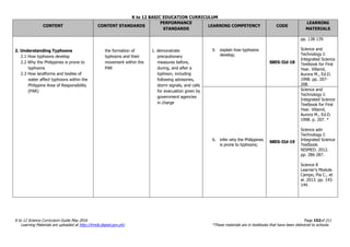 K to 12 BASIC EDUCATION CURRICULUM
K to 12 Science Curriculum Guide May 2016 Page 152of 211
Learning Materials are uploaded at http://lrmds.deped.gov.ph/. *These materials are in textbooks that have been delivered to schools.
CONTENT CONTENT STANDARDS
PERFORMANCE
STANDARDS
LEARNING COMPETENCY CODE
LEARNING
MATERIALS
2. Understanding Typhoons
2.1 How typhoons develop
2.2 Why the Philippines is prone to
typhoons
2.3 How landforms and bodies of
water affect typhoons within the
Philippine Area of Responsibility
(PAR)
the formation of
typhoons and their
movement within the
PAR
1. demonstrate
precautionary
measures before,
during, and after a
typhoon, including
following advisories,
storm signals, and calls
for evacuation given by
government agencies
in charge
5. explain how typhoons
develop;
S8ES-IId-18
pp. 138-139.
Science and
Technology I:
Integrated Science
Textbook for First
Year. Villamil,
Aurora M., Ed.D.
1998. pp. 207-
208.
6. infer why the Philippines
is prone to typhoons;
S8ES-IId-19
Science and
Technology I:
Integrated Science
Textbook for First
Year. Villamil,
Aurora M., Ed.D.
1998. p. 207. *
Science adn
Technology I:
Integrated Science
Textbook.
NISMED. 2012.
pp. 286-287.
Science 8
Learner’s Module.
Campo, Pia C., et
al. 2013. pp. 143-
144.
 