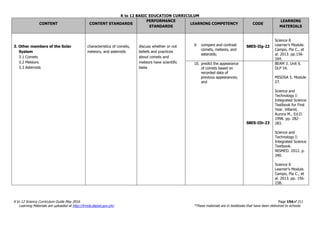 K to 12 BASIC EDUCATION CURRICULUM
K to 12 Science Curriculum Guide May 2016 Page 154of 211
Learning Materials are uploaded at http://lrmds.deped.gov.ph/. *These materials are in textbooks that have been delivered to schools.
CONTENT CONTENT STANDARDS
PERFORMANCE
STANDARDS
LEARNING COMPETENCY CODE
LEARNING
MATERIALS
3. Other members of the Solar
System
3.1 Comets
3.2 Meteors
3.3 Asteroids
characteristics of comets,
meteors, and asteroids
discuss whether or not
beliefs and practices
about comets and
meteors have scientific
basis
9. compare and contrast
comets, meteors, and
asteroids;
S8ES-IIg-22
Science 8
Learner’s Module.
Campo, Pia C., et
al. 2013. pp.156-
164.
10. predict the appearance
of comets based on
recorded data of
previous appearances;
and
S8ES-IIh-23
BEAM 3. Unit 6.
DLP 54.
MISOSA 5. Module
27.
Science and
Technology I:
Integrated Science
Textbook for First
Year. Villamil,
Aurora M., Ed.D.
1998. pp. 282-
283.
Science and
Technology I:
Integrated Science
Textbook.
NISMED. 2012. p.
340.
Science 8
Learner’s Module.
Campo, Pia C., et
al. 2013. pp. 156-
158.
 
