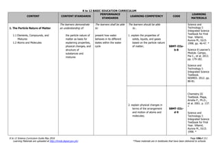 K to 12 BASIC EDUCATION CURRICULUM
K to 12 Science Curriculum Guide May 2016 Page 156of 211
Learning Materials are uploaded at http://lrmds.deped.gov.ph/. *These materials are in textbooks that have been delivered to schools.
CONTENT CONTENT STANDARDS
PERFORMANCE
STANDARDS
LEARNING COMPETENCY CODE
LEARNING
MATERIALS
1. The Particle Nature of Matter
1.1 Elements, Compounds, and
Mixtures
1.2 Atoms and Molecules
The learners demonstrate
an understanding of:
the particle nature of
matter as basis for
explaining properties,
physical changes, and
structure of
substances and
mixtures
The learners shall be able
to:
present how water
behaves in its different
states within the water
cycle
The learners should be able
to…
1. explain the properties of
solids, liquids, and gases
based on the particle nature
of matter; S8MT-IIIa-
b-8
Science and
Technology I:
Integrated Science
Textbook for First
Year. Villamil,
Aurora M., Ed.D.
1998. pp. 46-47. *
Science 8 Learner’s
Module. Campo,
Pia C., et al. 2013.
pp. 179-182.
Science and
Technology I:
Integrated Science
Textbook.
NISMED. 2012. pp.
80-81.
2. explain physical changes in
terms of the arrangement
and motion of atoms and
molecules;
S8MT-IIIc-
d-9
Chemistry III
Textbook. Mapa,
Amelia P., Ph.D.,
et al. 2001. p. 137.
*
Science and
Technology I:
Integrated Science
Textbook for First
Year. Villamil,
Aurora M., Ed.D.
1998. *
 