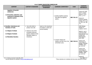 K to 12 BASIC EDUCATION CURRICULUM
K to 12 Science Curriculum Guide May 2016 Page 160of 211
Learning Materials are uploaded at http://lrmds.deped.gov.ph/. *These materials are in textbooks that have been delivered to schools.
CONTENT CONTENT STANDARDS
PERFORMANCE
STANDARDS
LEARNING COMPETENCY CODE
LEARNING
MATERIALS
ingestion of harmful
substances
1.4 Prevention, detection, and
treatment of diseases of the
digestive system
3. identify healthful practices
that affect the digestive
system;
S8LT-IVc-15
Science for Daily
Use 4. Lozada,
Buena A., et al.
2011. p. 34. *
Science 8
Learner’s Module.
Campo, Pia C., et
al. 2013. pp. 308-
313.
2. Heredity: Inheritance and
Variation of Traits
2.1 Stages of mitosis
2.2 Stages of meiosis
2.3 Mendelian Genetics
1. how cells divide to
produce new cells
2. meiosis as one of the
processes producing
genetic variations of the
Mendelian Pattern of
Inheritance
report on the importance
of variation in plant and
animal breeding
4. compare mitosis and
meiosis, and their role in the
cell-division cycle;
S8LT-IVd-16
EASE Biology.
Module 12.
Lessons 1 and 2.
BEAM II. Unit 5.
Learning Guide.
Reproduction. Cell
Growth and
Reproduction.
April 2009.
Science and
Technology II:
Biology Textbook.
NISMED. 2012.
pp. 132-133.
Science and
Technology II:
Biology Textbook.
NISMED. 2004.
pp. 132-133.
Science 8
 