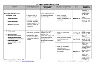 K to 12 BASIC EDUCATION CURRICULUM
K to 12 Science Curriculum Guide May 2016 Page 162of 211
Learning Materials are uploaded at http://lrmds.deped.gov.ph/. *These materials are in textbooks that have been delivered to schools.
CONTENT CONTENT STANDARDS
PERFORMANCE
STANDARDS
LEARNING COMPETENCY CODE
LEARNING
MATERIALS
2. Heredity: Inheritance and
Variation of Traits
2.1 Stages of mitosis
2.2 Stages of meiosis
2.3 Mendelian Genetics
1. how cells divide to
produce new cells
2. meiosis as one of the
processes producing
genetic variations of the
Mendelian Pattern of
Inheritance
report on the importance
of variation in plant and
animal breeding
6. predict phenotypic
expressions of traits
following simple patterns of
inheritance;
S8LT-IVf-18
Technology II:
Biology Textbook.
NISMED. 2004.
Pp. 188-189.
Science 8
Learner’s Module.
Campo, Pia C., et
al. 2013. P. 334.
3. Biodiversity
3.1 Species diversity
3.2 Hierarchical taxonomic
system of classification
3.3 Protection and conservation
of endangered and
economically important
species
1. the concept of a species
2. the species as being
further classified into a
hierarchical taxonomic
system
report (e.g., through a
travelogue) on the
activities that
communities engage in to
protect and conserve
endangered and
economically important
species
7. explain the concept of a
species;
S8LT-Ivg-19
Science 8
Learner’s Module.
Campo, Pia, et al.
2013. P. 224.
8. classify organisms using the
hierarchical taxonomic
system;
S8LT-Ivh-20
Science 8
Learner’s Module.
Campo, Pia C., et
al. 2013. Pp. 226-
227.
9. explain the advantage of
high biodiversity in
maintaining the stability of
an ecosystem; S8LT-Ivh-21
Science and
Technology I:
Integrated Science
Textbook for First
Year. Villamil,
Aurora M., Ed.D.
1998. P. 231. *
Science and
Technology II:
Biology Textbook.
NISMED. 2012.
 