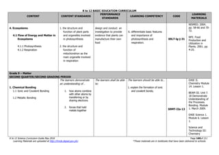 K to 12 BASIC EDUCATION CURRICULUM
K to 12 Science Curriculum Guide May 2016 Page 169of 211
Learning Materials are uploaded at http://lrmds.deped.gov.ph/. *These materials are in textbooks that have been delivered to schools.
CONTENT CONTENT STANDARDS
PERFORMANCE
STANDARDS
LEARNING COMPETENCY CODE
LEARNING
MATERIALS
4. Ecosystems
4.1 Flow of Energy and Matter in
Ecosystems
4.1.1 Photosynthesis
4.1.2 Respiration
1. the structure and
function of plant parts
and organelles involved
in photosynthesis
2. the structure and
function of
mitochondrion as the
main organelle involved
in respiration
design and conduct an
investigation to provide
evidence that plants can
manufacture their own
food
6. differentiate basic features
and importance of
photosynthesis and
respiration.
S9LT-lg-j-31
NISMED. 2004.
pp. 58-66 and 70-
72.
NFE. Food
Production and
Utilization in
Plants. 2001. pp.
4-25.
Grade 9 – Matter
SECOND QUARTER/SECOND GRADING PERIOD
1. Chemical Bonding
1.1 Ionic and Covalent Bonding
1.2 Metallic Bonding
The learners demonstrate
an understanding of…
1. how atoms combine
with other atoms by
transferring or by
sharing electrons
2. forces that hold
metals together
The learners shall be able
to:
The learners should be able to…
1. explain the formation of ionic
and covalent bonds;
S9MT-IIa-13
EASE II.
Chemistry Module
14. Lesson 1.
BEAM III. Unit 7.
18 Demonstrate
Understanding of
the Processes.
Bonding. Module
1. March 2009.
EASE Science 1.
Module 6. Lesson
1.
Science and
Technology III:
Chemistry
 