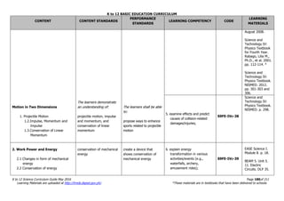 K to 12 BASIC EDUCATION CURRICULUM
K to 12 Science Curriculum Guide May 2016 Page 180of 211
Learning Materials are uploaded at http://lrmds.deped.gov.ph/. *These materials are in textbooks that have been delivered to schools.
CONTENT CONTENT STANDARDS
PERFORMANCE
STANDARDS
LEARNING COMPETENCY CODE
LEARNING
MATERIALS
Motion in Two Dimensions
1. Projectile Motion
1.2.Impulse, Momentum and
Impulse
1.3.Conservation of Linear
Momentum
The learners demonstrate
an understanding of:
projectile motion, impulse
and momentum, and
conservation of linear
momentum
The learners shall be able
to:
propose ways to enhance
sports related to projectile
motion
August 2008.
Science and
Technology IV:
Physics Textbook
for Fourth Year.
Rabago, Lilia M.,
Ph.D., et al. 2001.
pp. 112-114. *
Science and
Technology IV:
Physics Textbook.
NISMED. 2012.
pp. 301-303 and
306.
5. examine effects and predict
causes of collision-related
damages/injuries;
S9FE-IVc-38
Science and
Technology IV:
Physics Textbook.
NISMED. p. 298.
2. Work Power and Energy
2.1 Changes in form of mechanical
energy
2.2 Conservation of energy
conservation of mechanical
energy
create a device that
shows conservation of
mechanical energy
6. explain energy
transformation in various
activities/events (e.g.,
waterfalls, archery,
amusement rides);
S9FE-IVc-39
EASE Science I.
Module 8. p. 18.
BEAM 5. Unit 5.
11. Electric
Circuits. DLP 35.
 
