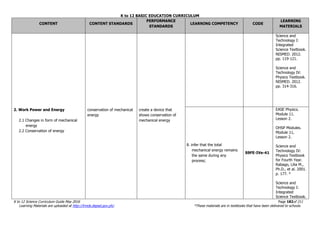 K to 12 BASIC EDUCATION CURRICULUM
K to 12 Science Curriculum Guide May 2016 Page 182of 211
Learning Materials are uploaded at http://lrmds.deped.gov.ph/. *These materials are in textbooks that have been delivered to schools.
CONTENT CONTENT STANDARDS
PERFORMANCE
STANDARDS
LEARNING COMPETENCY CODE
LEARNING
MATERIALS
2. Work Power and Energy
2.1 Changes in form of mechanical
energy
2.2 Conservation of energy
conservation of mechanical
energy
create a device that
shows conservation of
mechanical energy
Science and
Technology I:
Integrated
Science Textbook.
NISMED. 2012.
pp. 119-121.
Science and
Technology IV:
Physics Textbook.
NISMED. 2012.
pp. 314-316.
8. infer that the total
mechanical energy remains
the same during any
process;
S9FE-IVe-41
EASE Physics.
Module 11.
Lesson 2.
OHSP Modules.
Module 11,
Lesson 2.
Science and
Technology IV:
Physics Textbook
for Fourth Year.
Rabago, Lilia M.,
Ph.D., et al. 2001.
p. 177. *
Science and
Technology I:
Integrated
Science Textbook.
 