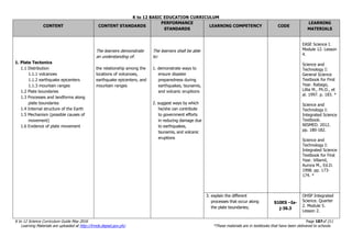 K to 12 BASIC EDUCATION CURRICULUM
K to 12 Science Curriculum Guide May 2016 Page 187of 211
Learning Materials are uploaded at http://lrmds.deped.gov.ph/. *These materials are in textbooks that have been delivered to schools.
CONTENT CONTENT STANDARDS
PERFORMANCE
STANDARDS
LEARNING COMPETENCY CODE
LEARNING
MATERIALS
1. Plate Tectonics
1.1 Distribution
1.1.1 volcanoes
1.1.2 earthquake epicenters
1.1.3 mountain ranges
1.2 Plate boundaries
1.3 Processes and landforms along
plate boundaries
1.4 Internal structure of the Earth
1.5 Mechanism (possible causes of
movement)
1.6 Evidence of plate movement
The learners demonstrate
an understanding of:
the relationship among the
locations of volcanoes,
earthquake epicenters, and
mountain ranges
The learners shall be able
to:
1. demonstrate ways to
ensure disaster
preparedness during
earthquakes, tsunamis,
and volcanic eruptions
2. suggest ways by which
he/she can contribute
to government efforts
in reducing damage due
to earthquakes,
tsunamis, and volcanic
eruptions
EASE Science I.
Module 12. Lesson
4.
Science and
Technology I:
General Science
Textbook for First
Year. Rabago,
Lillia M., Ph.D., et
al. 1997. p. 183. *
Science and
Technology I:
Integrated Science
Textbook.
NISMED. 2012.
pp. 180-182.
Science and
Technology I:
Integrated Science
Textbook for First
Year. Villamil,
Aurora M., Ed.D.
1998. pp. 173-
174. *
3. explain the different
processes that occur along
the plate boundaries;
S10ES –Ia-
j-36.3
OHSP Integrated
Science. Quarter
2. Module 5.
Lesson 2.
 