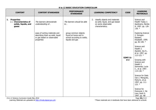 K to 12 BASIC EDUCATION CURRICULUM
K to 12 Science Curriculum Guide May 2016 Page 20of 211
Learning Materials are uploaded at http://lrmds.deped.gov.ph/. *These materials are in textbooks that have been delivered to schools.
CONTENT CONTENT STANDARDS
PERFORMANCE
STANDARDS
LEARNING COMPETENCY CODE
LEARNING
MATERIALS
1. Properties
1.1. Characteristics of
solids, liquids, and
gases
The learners demonstrate
understanding of…
ways of sorting materials and
describing them as solid, liquid
or gas based on observable
properties
The learners should be able
to…
group common objects
found at home and in
school according to solids,
liquids and gas
2. classify objects and materials
as solid, liquid, and gas based
on some observable
characteristics;
S3MT-Ic-
d-2
Science and
Health Today 2.
Apolinario, Nenita
A. 1997. pp. 126-
136. *
Exploring Science
2. Siringan-
Rasalan,
Elizabeth. 1999.
pp. 82-100. *
Science and
Health 2.
Apostol, Joy A.,
et al. 1997. pp.
112-123. *
Growing with
Science and
Health 2.
Domanais, Lucia
C., et al. 1997.
114-130. *
Science for Daily
Use 2. Menguito,
Perla B., et al.
1997. pp. 111-
125. *
Science for
Everyone 2. De
Lara, Ruth G.
1997. pp. 98-
 
