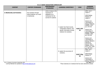 K to 12 BASIC EDUCATION CURRICULUM
K to 12 Science Curriculum Guide May 2016 Page 202of 211
Learning Materials are uploaded at http://lrmds.deped.gov.ph/. *These materials are in textbooks that have been delivered to schools.
CONTENT CONTENT STANDARDS
PERFORMANCE
STANDARDS
LEARNING COMPETENCY CODE
LEARNING
MATERIALS
3. Biodiversity and Evolution how evolution through
natural selection can result
in biodiversity
write an essay on the
importance of
adaptation as a
mechanism for the
survival of a species
7. explain how fossil records,
comparative anatomy, and
genetic information provide
evidence for evolution;
S10LT-IIIf-
39
APEX. Unit 7.
Lesson 3.
EASE Biology.
Module 15.
Lesson 2.
Science and
Technology II:
Biology Textbook.
NISMED. 2012.
pp. 210-218.
Science and
Technology II:
Biology Textbook.
NISMED. 2004.
pp. 210-218.
Science and
Technology II:
Biology Teacher’s
Manual for
Second Year.
Rabago, Lilia M.,
Ph.D., et al. 1997.
pp. 140-144*.
8. explain the occurrence of
evolution;
S10LT-IIIg-
40
APEX. Unit 7.
Lesson 2.
EASE Biology.
Module 15.
Science and
Technology II:
Biology Textbook.
 