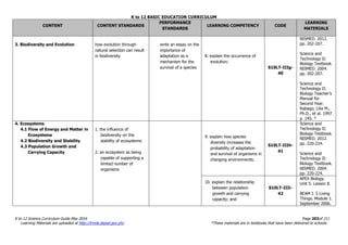 K to 12 BASIC EDUCATION CURRICULUM
K to 12 Science Curriculum Guide May 2016 Page 203of 211
Learning Materials are uploaded at http://lrmds.deped.gov.ph/. *These materials are in textbooks that have been delivered to schools.
CONTENT CONTENT STANDARDS
PERFORMANCE
STANDARDS
LEARNING COMPETENCY CODE
LEARNING
MATERIALS
3. Biodiversity and Evolution how evolution through
natural selection can result
in biodiversity
write an essay on the
importance of
adaptation as a
mechanism for the
survival of a species
8. explain the occurrence of
evolution;
S10LT-IIIg-
40
NISMED. 2012.
pp. 202-207.
Science and
Technology II:
Biology Textbook.
NISMED. 2004.
pp. 202-207.
Science and
Technology II:
Biology Teacher’s
Manual for
Second Year.
Rabago, Lilia M.,
Ph.D., et al. 1997.
p. 145. *
4. Ecosystems
4.1 Flow of Energy and Matter in
Ecosystems
4.2 Biodiversity and Stability
4.3 Population Growth and
Carrying Capacity
1. the influence of
biodiversity on the
stability of ecosystems
2. an ecosystem as being
capable of supporting a
limited number of
organisms
9. explain how species
diversity increases the
probability of adaptation
and survival of organisms in
changing environments;
S10LT-IIIh-
41
Science and
Technology II:
Biology Textbook.
NISMED. 2012.
pp. 220-224.
Science and
Technology II:
Biology Textbook.
NISMED. 2004.
pp. 220-224.
10. explain the relationship
between population
growth and carrying
capacity; and
S10LT-IIIi-
42
APEX Biology.
Unit 5. Lesson 8.
BEAM I. 5 Living
Things. Module 1.
September 2006.
 