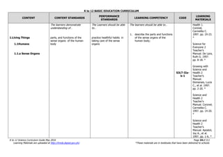 K to 12 BASIC EDUCATION CURRICULUM
K to 12 Science Curriculum Guide May 2016 Page 24of 211
Learning Materials are uploaded at http://lrmds.deped.gov.ph/. *These materials are in textbooks that have been delivered to schools.
CONTENT CONTENT STANDARDS
PERFORMANCE
STANDARDS
LEARNING COMPETENCY CODE
LEARNING
MATERIALS
1.Living Things
1.1Humans
1.1.a Sense Organs
The learners demonstrate
understanding of…
parts, and functions of the
sense organs of the human
body
The Learners should be able
to…
practice healthful habits in
taking care of the sense
organs
The learners should be able to…
1. describe the parts and functions
of the sense organs of the
human body;
S3LT-IIa-
b-1
Health 1.
Coronel,
Carmelita C.
1997. pp. 19-23.
*
Science for
Everyone 2
Teacher’s
Manual. De Lara,
Ruth G. 1997.
pp. 8-18. *
Growing with
Science and
Health 2
Teacher’s
Manual.
Domanais, Lucia
C., et al. 1997.
pp. 2-20. *
Science and
Health 2
Teacher’s
Manual. Coronel,
Carmelita C.
1997. pp. 14-20.
*
Science and
Health 2
Teacher’s
Manual. Apostol,
Joy A., et al.
1997. pp. 1-6. *
 