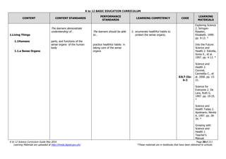 K to 12 BASIC EDUCATION CURRICULUM
K to 12 Science Curriculum Guide May 2016 Page 26of 211
Learning Materials are uploaded at http://lrmds.deped.gov.ph/. *These materials are in textbooks that have been delivered to schools.
CONTENT CONTENT STANDARDS
PERFORMANCE
STANDARDS
LEARNING COMPETENCY CODE
LEARNING
MATERIALS
1.Living Things
1.1Humans
1.1.a Sense Organs
The learners demonstrate
understanding of…
parts, and functions of the
sense organs of the human
body
The learners should be able
to…
practice healthful habits in
taking care of the sense
organs
2. enumerate healthful habits to
protect the sense organs;
S3LT-IIa-
b-2
Exploring Science
2. Siringan-
Rasalan,
Elizabeth. 1999.
pp. 9-13. *
Into the Future:
Science and
Health 2. Estrella,
Sonia V., et al.
1997. pp. 4-13. *
Science and
Health 2.
Coronel,
Carmelita C., et
al. 2000. pp. 15-
21.
Science for
Everyone 2. De
Lara, Ruth G.
1997. pp. 19-25.
*
Science and
Health Today 2.
Apolinario, Nenita
A. 1997. pp. 28-
34. *
Growing with
Science and
Health 1
Teacher’s
Manual.
 