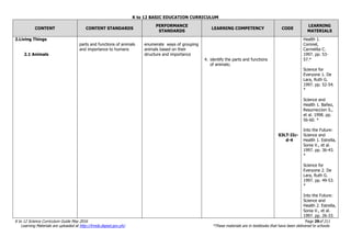 K to 12 BASIC EDUCATION CURRICULUM
K to 12 Science Curriculum Guide May 2016 Page 29of 211
Learning Materials are uploaded at http://lrmds.deped.gov.ph/. *These materials are in textbooks that have been delivered to schools.
CONTENT CONTENT STANDARDS
PERFORMANCE
STANDARDS
LEARNING COMPETENCY CODE
LEARNING
MATERIALS
2.Living Things
2.1 Animals
parts and functions of animals
and importance to humans
enumerate ways of grouping
animals based on their
structure and importance
4. identify the parts and functions
of animals;
S3LT-IIc-
d-4
Health 1.
Coronel,
Carmelita C.
1997. pp. 53-
57.*
Science for
Everyone 1. De
Lara, Ruth G.
1997. pp. 52-54.
*
Science and
Health 1. Bañez,
Resurreccion S.,
et al. 1998. pp.
56-60. *
Into the Future:
Science and
Health 1. Estrella,
Sonia V., et al.
1997. pp. 36-43.
*
Science for
Everyone 2. De
Lara, Ruth G.
1997. pp. 49-53.
*
Into the Future:
Science and
Health 2. Estrella,
Sonia V., et al.
1997. pp. 26-33.
 