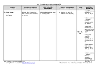 K to 12 BASIC EDUCATION CURRICULUM
K to 12 Science Curriculum Guide May 2016 Page 37of 211
Learning Materials are uploaded at http://lrmds.deped.gov.ph/. *These materials are in textbooks that have been delivered to schools.
CONTENT CONTENT STANDARDS
PERFORMANCE
STANDARDS
LEARNING COMPETENCY CODE
LEARNING
MATERIALS
3. Living Things
3.1 Plants
external parts of plants and
their functions, and importance
to humans
demonstrate the proper ways
of handling plants
8. describe the parts of
different kinds of plants;
S3LT-IIe-
f-8
Heath 2. Coronel,
Carmelita C.
1997. pp. 86-97.
*
Exploring Science
2. Siringan-
Rasalan,
Elizabeth. 1999.
pp. 56-65. *
Science and
Health Today 2.
Apolinario, Nenita
A. 1997. pp. 106-
108. *
Science and
Health 2.
Coronel,
Carmelita C., et
al. 2000. pp. 65-
67.
Science Around
Us 2. Garcia,
Ligaya B., et al.
1997. pp. 77-83.
*
Exploring Science
1 Teachers
Manual.
Reynaldo-
Mangubat, ma.
Carmina. 1999.
 